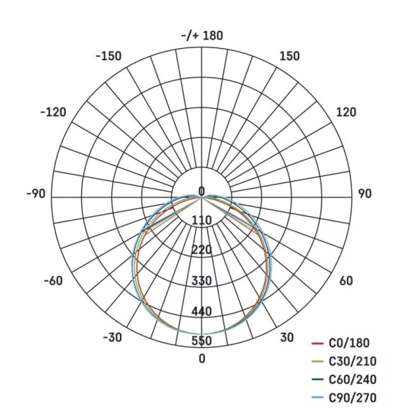 EMOS LED porálló lámpa 18W IP65 1700lm természetes fehér ZT4020