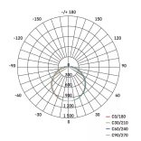 EMOS LED porálló lámpa 36W IP65 3600lm természetes fehér ZT4120