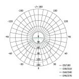 EMOS Exclusive LED panel beépíthető 6W 400lm IP65 meleg fehér  ZV1111