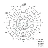EMOS Exclusive LED panel beépíthető 6W 400lm IP65 term. fehér  ZV1112
