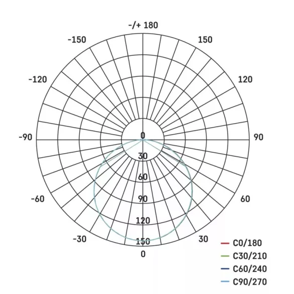 EMOS Exclusive LED panel beépíthető 6W 400lm IP65 term. fehér  ZV1112