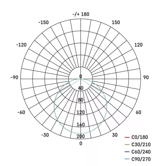 EMOS Exclusive LED panel beépíthető 8W 525lm IP65 term. fehér  ZV1122