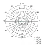 EMOS Exclusive LED panel beépíthető 11W 850lm IP65 meleg fehér  ZV1131