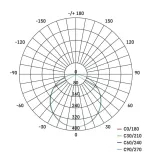EMOS LED panel beépíthető 13W 1180lm IP65 természetes fehér ZV1142