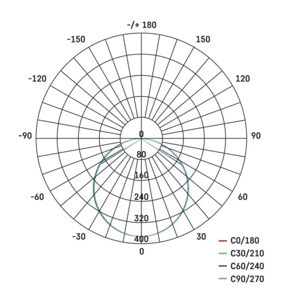 EMOS LED panel beépíthető 13W 1180lm IP65 természetes fehér ZV1142