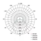 EMOS LED panel beépíthető 18W 1530lm IP65 természetes fehér  ZV1152