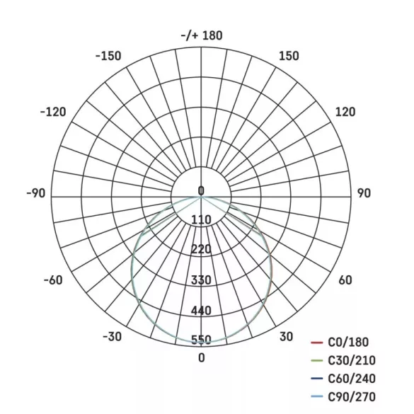 EMOS LED panel beépíthető 18W 1530lm IP65 természetes fehér  ZV1152