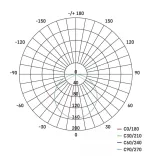 EMOS Exclusive LED panel beépíthető 6W 400lm IP65 term. fehér ZV2112