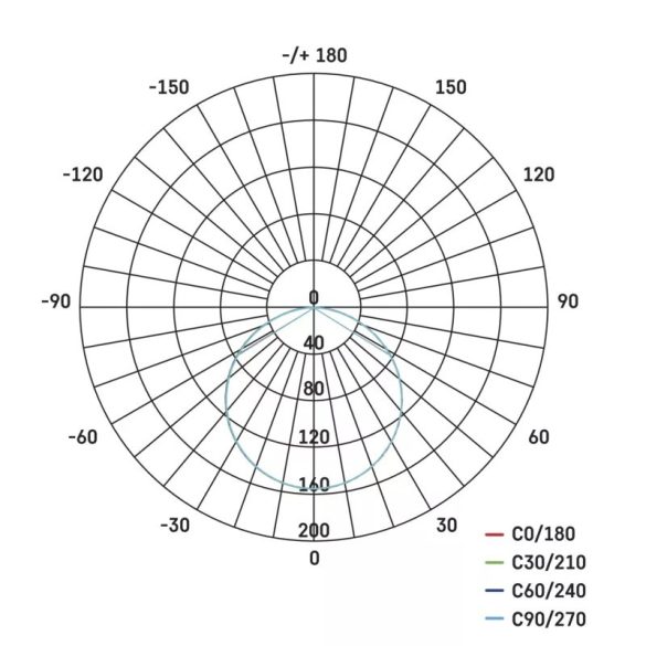 EMOS Exclusive LED panel beépíthető 6W 400lm IP65 term. fehér ZV2112