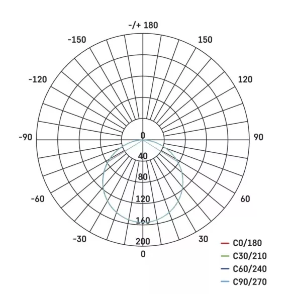 EMOS Exclusive LED panel beépíthető 6W 400lm IP65 term. fehér ZV2112