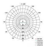EMOS Exclusive LED panel beépíthető 8W 525lm IP65 term. fehér ZV2122