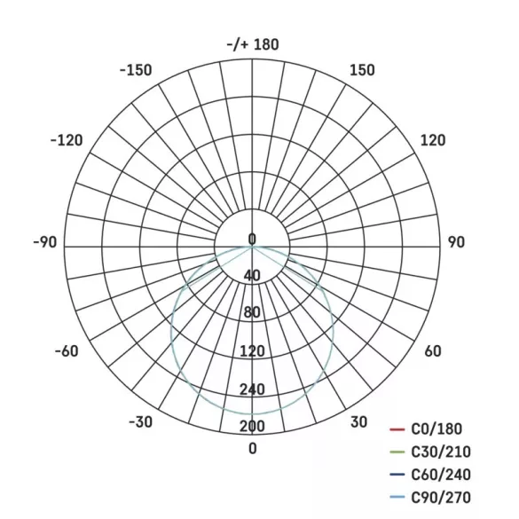 EMOS Exclusive LED panel beépíthető 8W 525lm IP65 term. fehér ZV2122