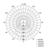 EMOS Exclusive LED panel beépíthető 11W 850lm IP65 meleg fehér ZV2131