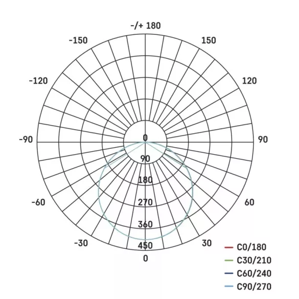 EMOS LED panel beépíthető 13W 1180lm IP65 természetes fehér  ZV2142
