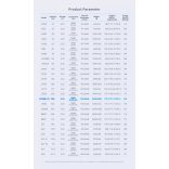 EVE LF280K v3 LiFePO4 280Ah 3,2V-os prizmatikus akku "A" osztály 2xM6 menet