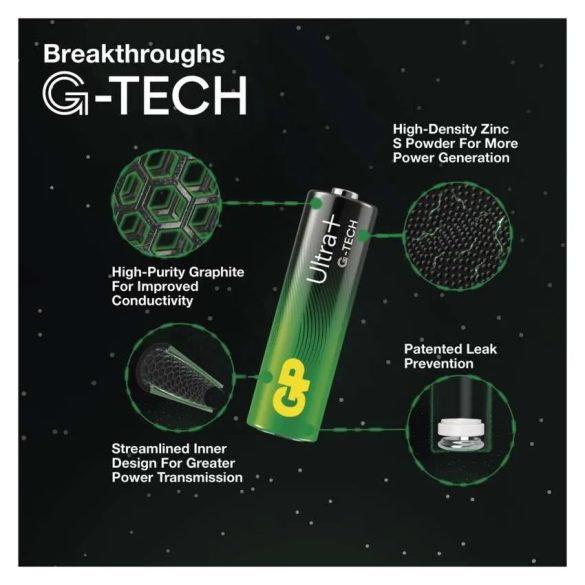 GP G-TECH ULTRA PLUS ALKÁLI ELEM LR6 (AA ) 2db/BLISZTER B03212