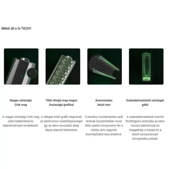 GP Ultra G-TECH alkáli AAA mikró elem (LR03) fóliás/2 (B1910,GP24AU-S2)