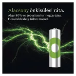 GP ReCyko NiMH akku HR6 (AA) 2600mAh bl/6 B2527V