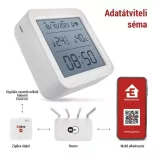 EMOS GoSmart Digitális vezeték nélküli hőmérő EGS0101 ZigBee Wifi