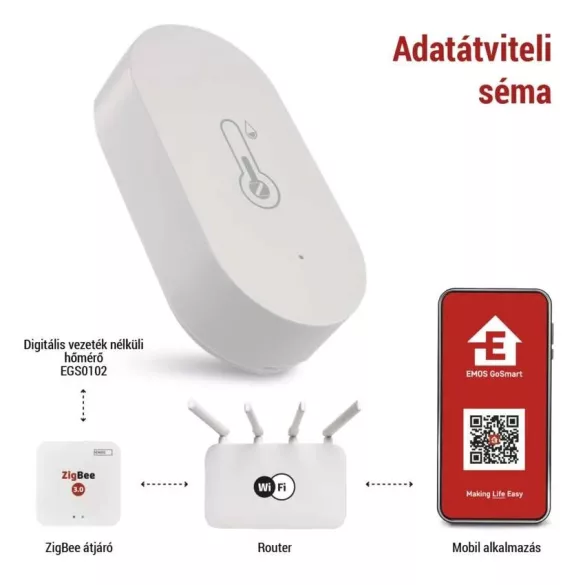 EMOS GoSmart Digitális vezeték nélküli hőmérő EGS0102 ZigBee