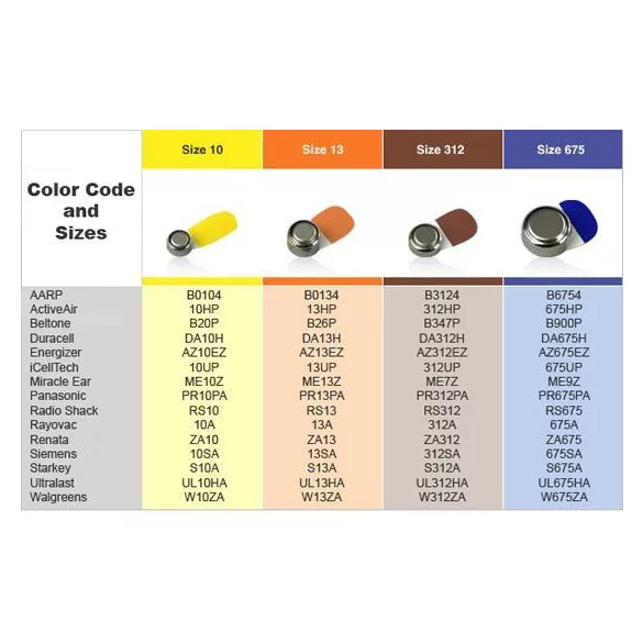 Varta Rayovac Extra hallókészülék elem 675 (PR44)bl/6  1,45V