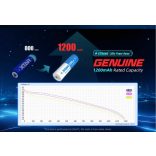 XTAR 14500 (AA) 3,6V-os Li-ion akku védelemmel 1200mAh