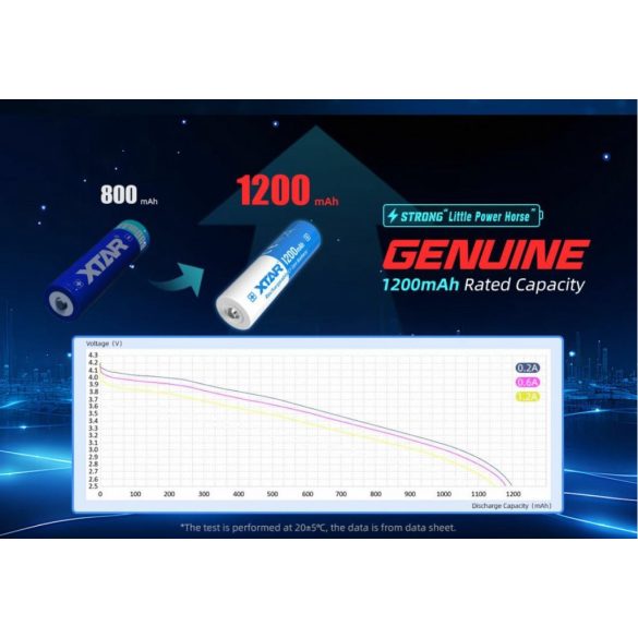 XTAR 14500 (AA) 3,6V-os Li-ion akku védelemmel 1200mAh