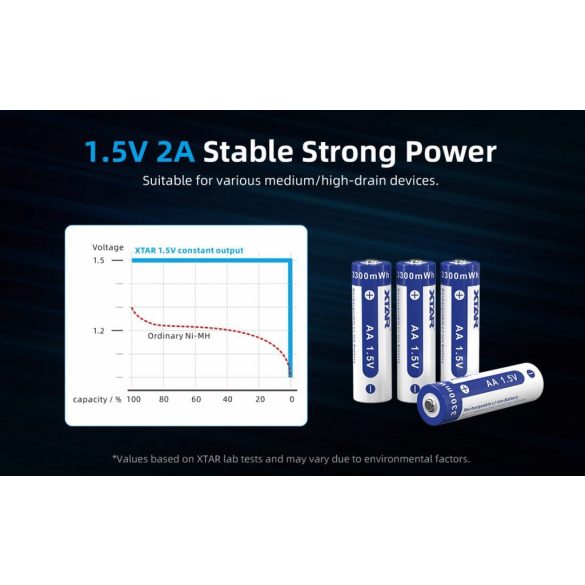 XTAR 14500 ( AA) 1.5V-OS 2000 mAh (3300 mWh) LITHIUM AKKU VÉDELEMMEL