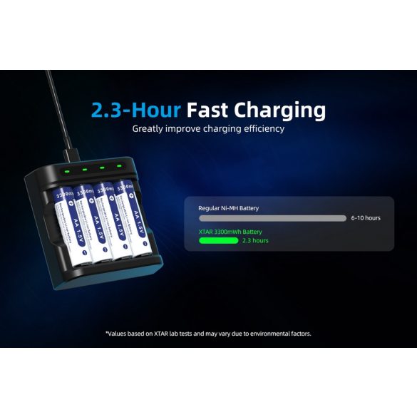 XTAR 14500 ( AA) 1.5V-OS 2000 mAh (3300 mWh) LITHIUM AKKU VÉDELEMMEL