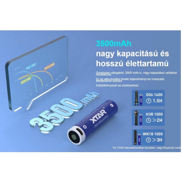 XTAR 18650 3,7V-os Li-ion akku védelemmel, 3500 mAh USB-C