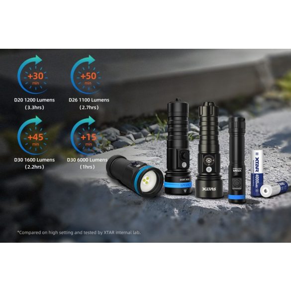 XTAR 18650 3,7V-os Li-ion akku védelemmel, 4000 mAh, 3,6V 10A + ajándék tokkal