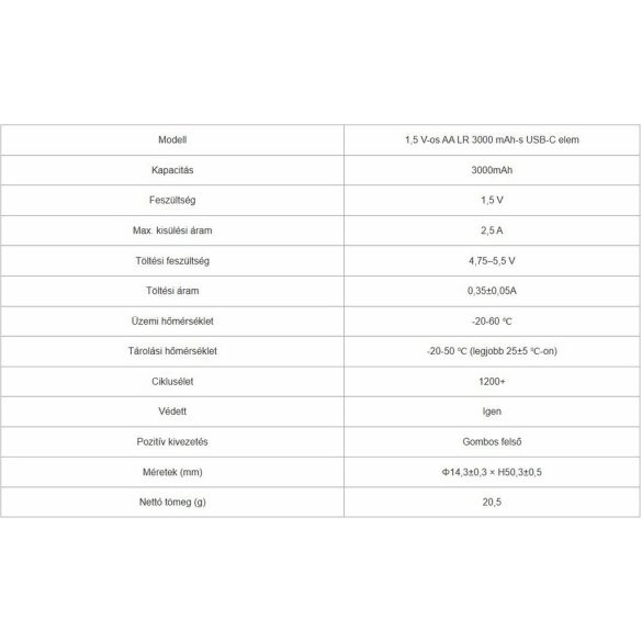 XTAR 14500 ( AA) 1.5V-OS 3000 mAh Li-ion akku védelemmel USB-C+TOK