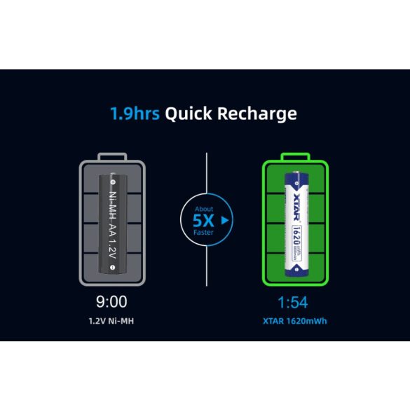XTAR 10440 AAA 1.5V 1620 mWh 1000 mAh LITHIUM AKKU VÉDELEMMEL +LED