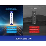 XTAR 10440 AAA 1.5V 1620 mWh 1000 mAh LITHIUM AKKU VÉDELEMMEL +LED