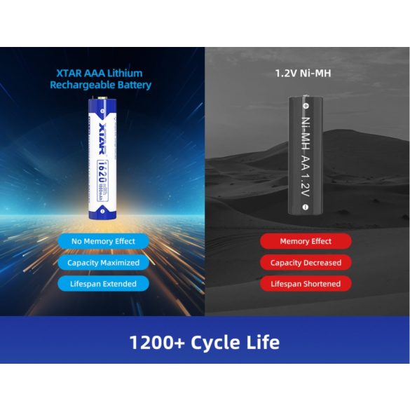 XTAR 10440 AAA 1.5V 1620 mWh 1000 mAh LITHIUM AKKU VÉDELEMMEL +LED