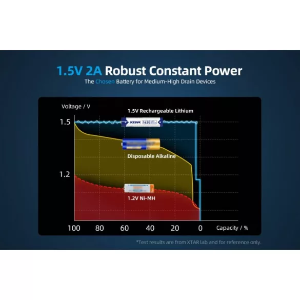 XTAR 10440 AAA 1.5V-OS 1000 mAh (1620 mWh) LITHIUM AKKU VÉDELEMMEL