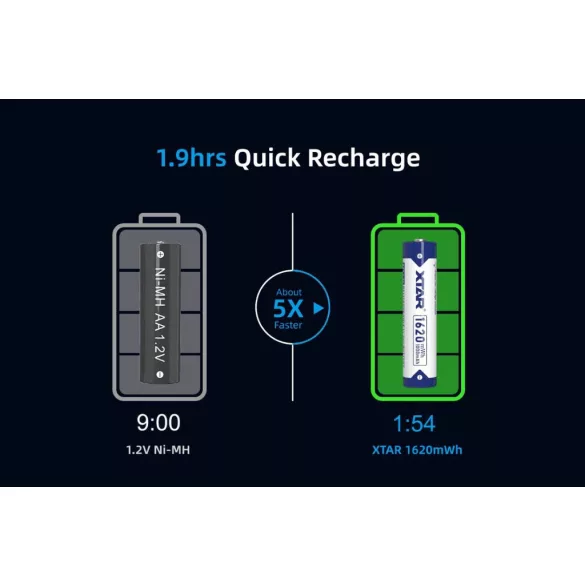 XTAR 10440 AAA 1.5V-OS 1000 mAh (1620 mWh) LITHIUM AKKU VÉDELEMMEL