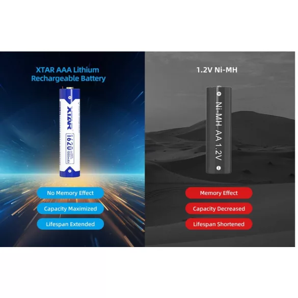 XTAR 10440 AAA 1.5V-OS 1000 mAh (1620 mWh) LITHIUM AKKU VÉDELEMMEL