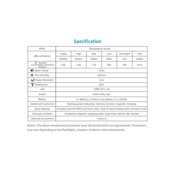 XTAR H3R fejlámpa,mágneses töltővel,LED Cree XP-L V6,1000 lumen