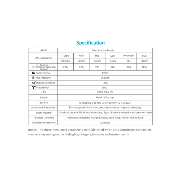 XTAR H3R fejlámpa,mágneses töltővel,LED Cree XP-L V6,1000 lumen