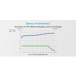 XTAR MC1 akkutöltő (DC 5V/0,5A) 1 csatornás,3,6/3,7V-os Li-ion akkuhoz  USB-C