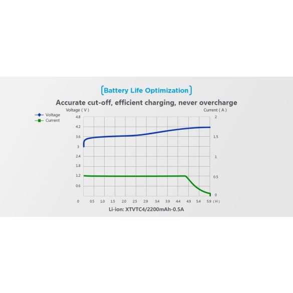 XTAR MC1-C  akkutöltő 1db lithium akkuhoz