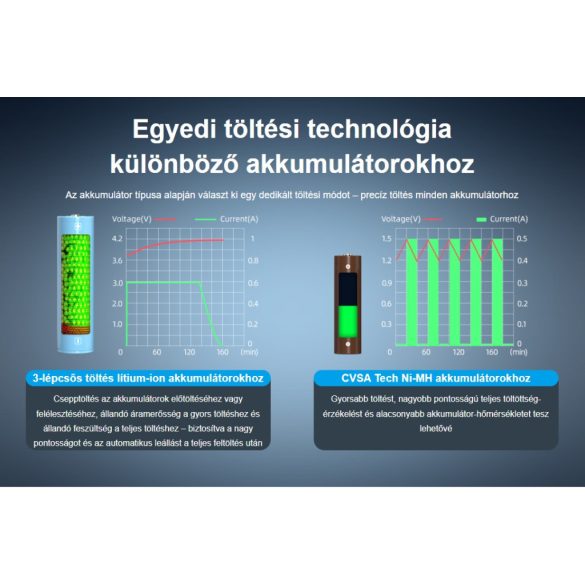 XTAR MX8 KT 8as sortöltő,szinte minden akkuhoz,LCD kijelzővel,többszintű védelem